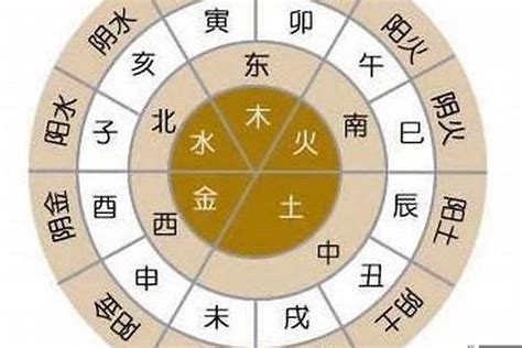 天干沖剋|八字命理: 天干的合化與沖剋